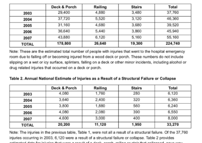 Deck Inspections serving Puget Sound